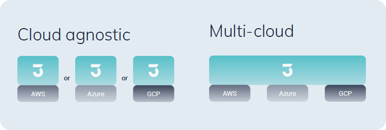 multi cloud technology provides greater resilience compared to singular cloud agnostic models.