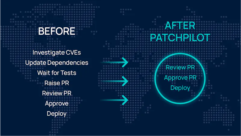 PatchPilot