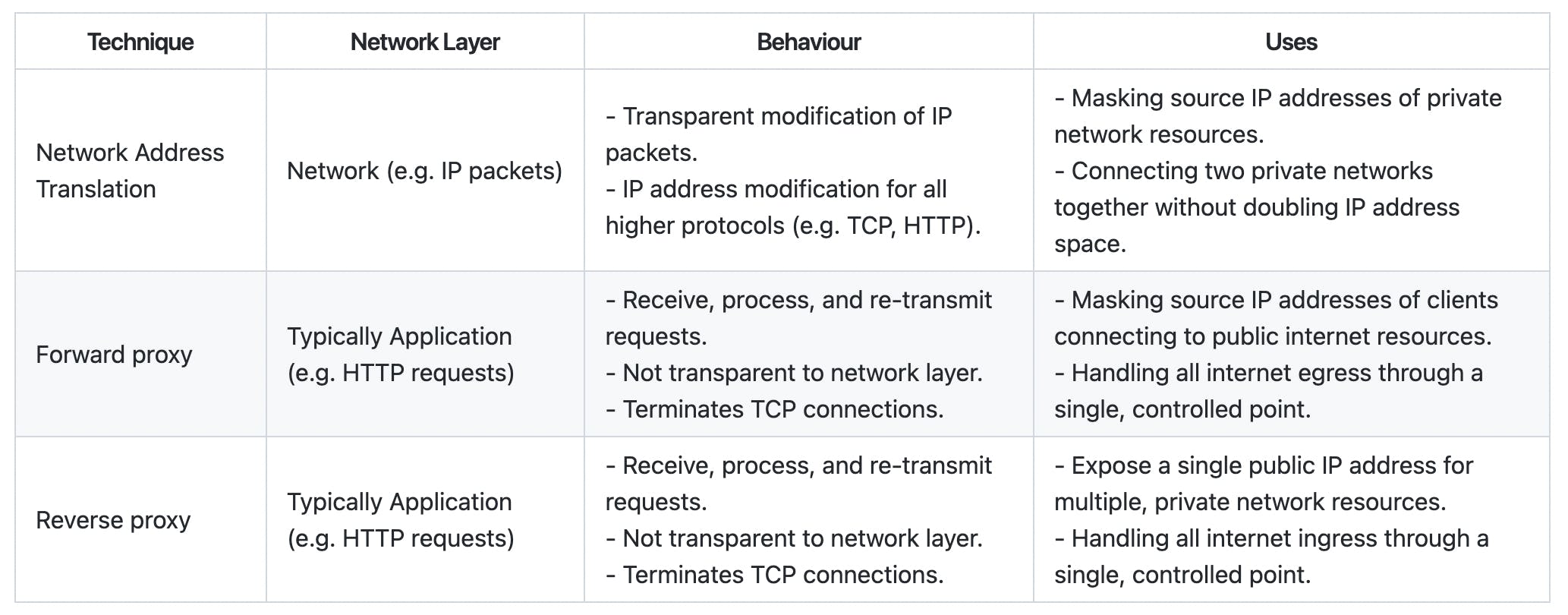 Network Address Translation (NAT) and Proxies (part 2)