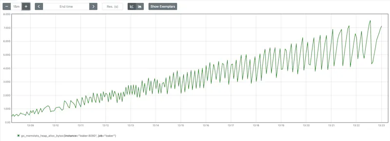 How to find and fix memory leaks in Go applications